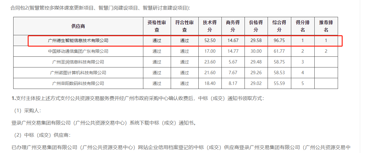 巅峰国际喜提大标！ 智慧校园一卡通，助力广州市技师学院校园信息化建设